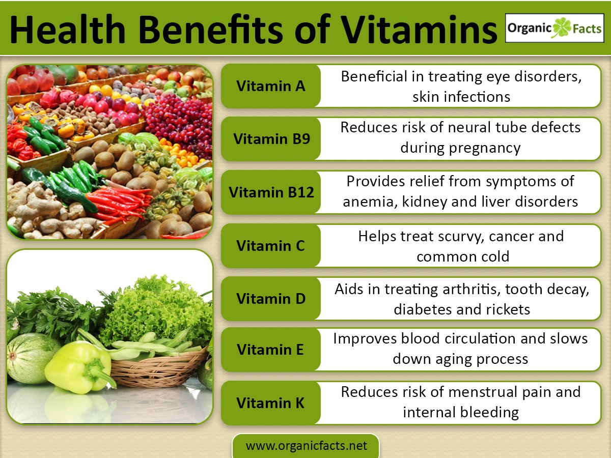 How Many Vitamins And Minerals Does The Body Need