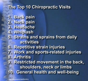 Top 10 Chiropractic visits back pain neck pain headache whiplash strains and sprains