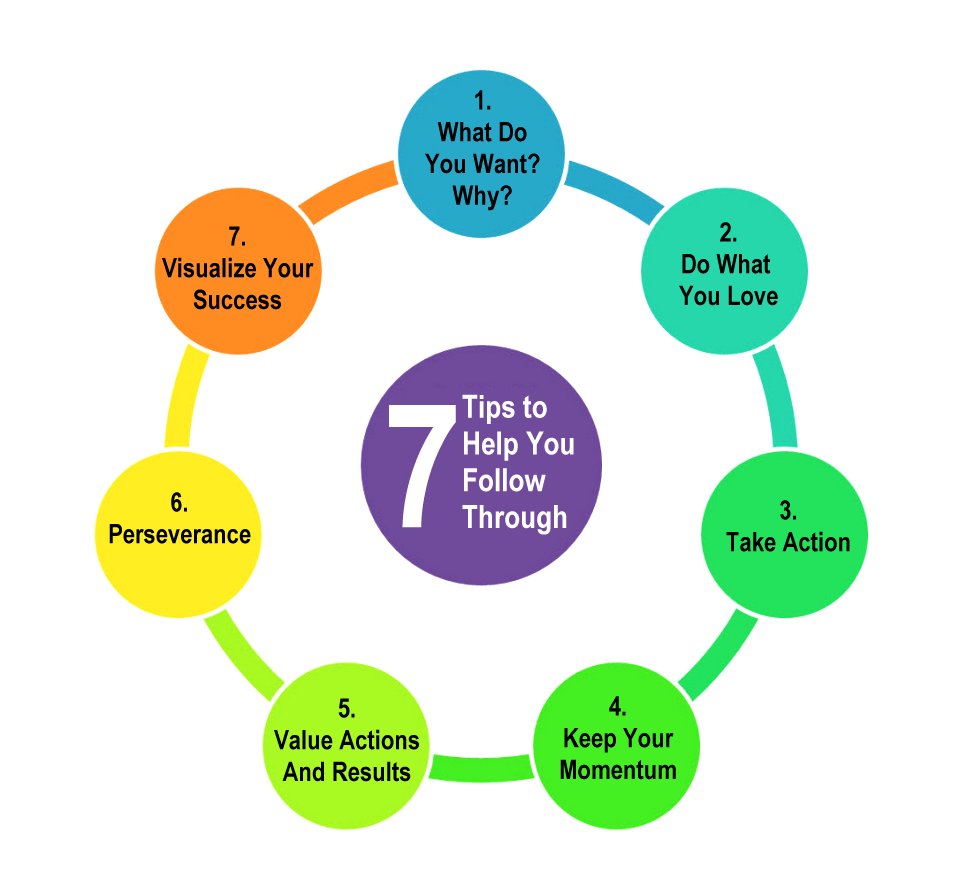7 tips to follow through what do you want why do what you love take action