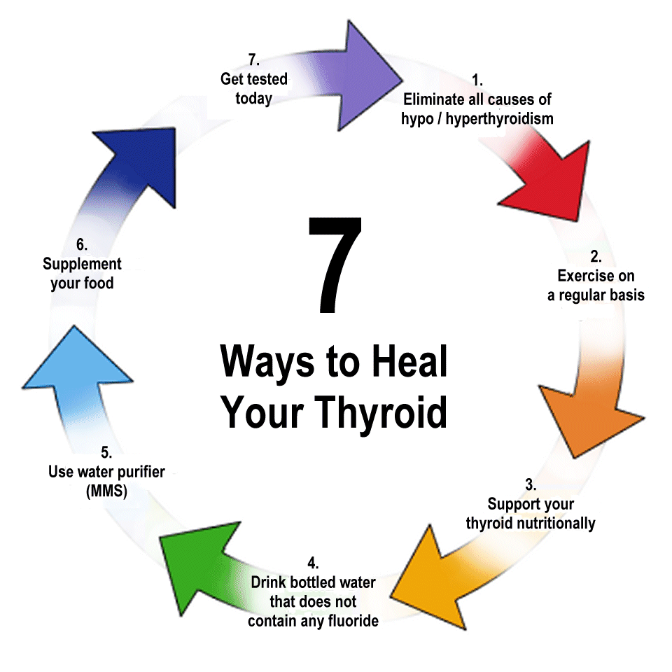 7 ways to heal your thyroid exercise nutrition water purifier mms food get tested