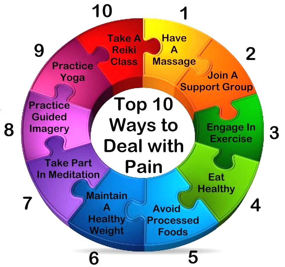 top 10 ways to deal with pain from massage to reiki