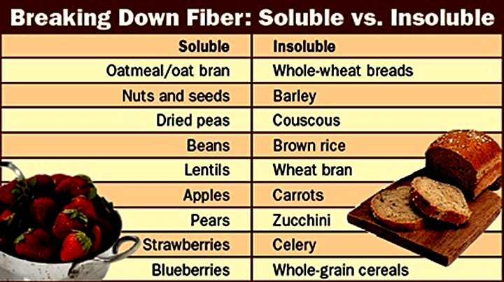 high-fiber-diet-water-soluble-and-non-water-soluble-fiber