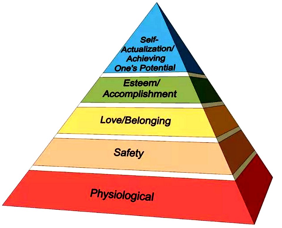 Printable Maslows Pyramid Diagrammaslows Hierarchy Of Needs Chart ...